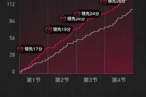 betball贝博娱乐包含NBA季后赛赛前走向成谜，芝加哥公牛豪取连胜，媒体盛赞，纪律约束更严格的词条