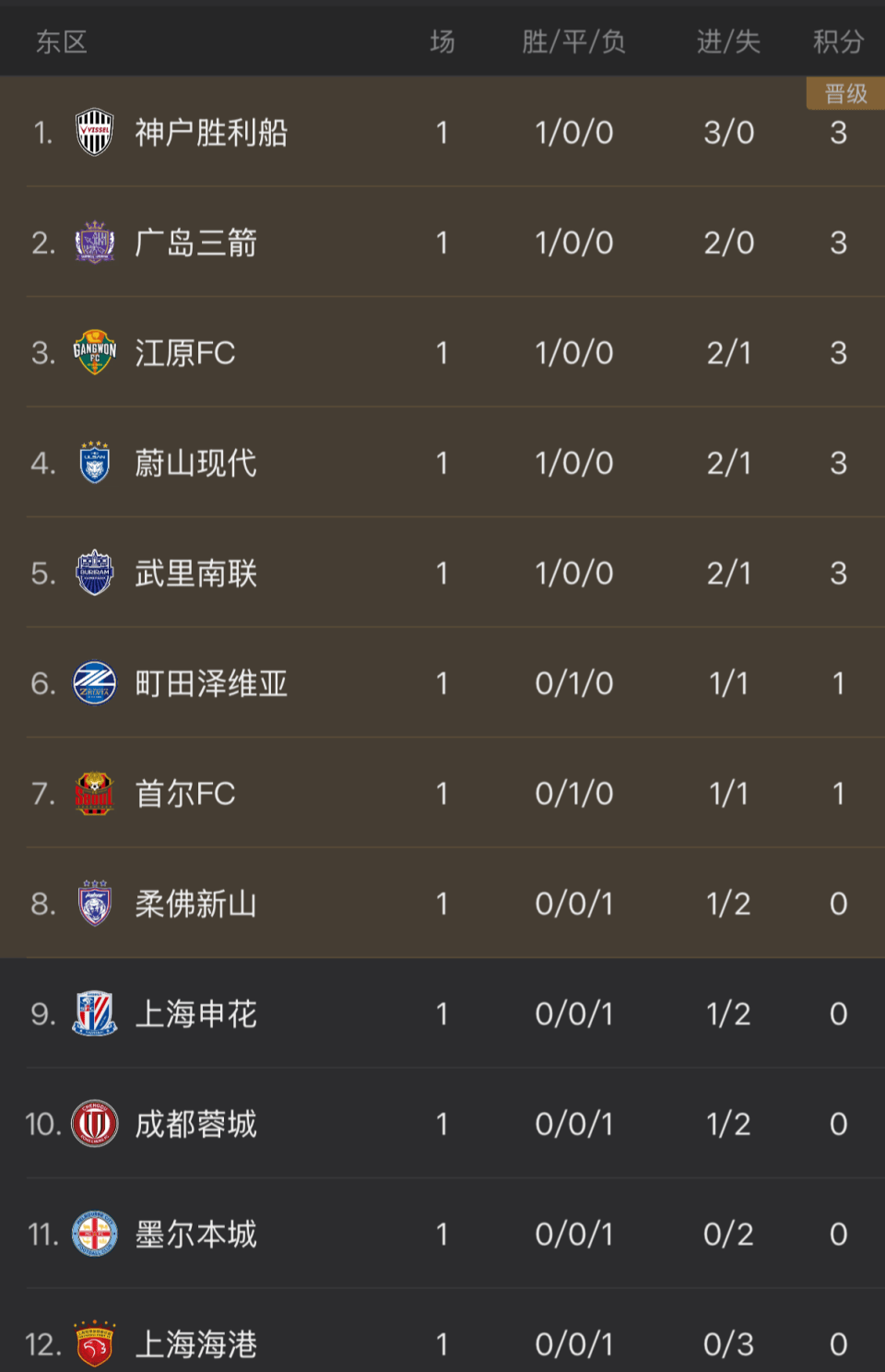 尼斯今晚止住颓势；志在亚冠名次提升；震撼外界；资深球员宣示担当的简单介绍