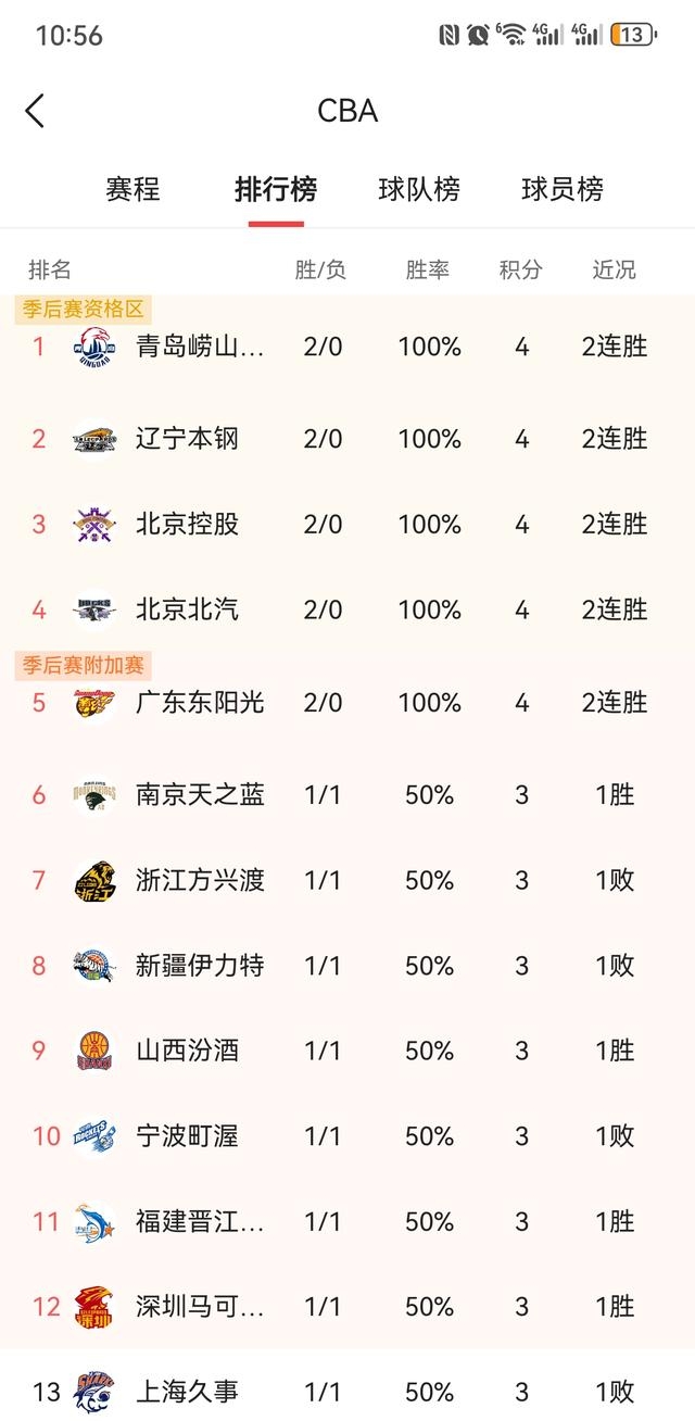 CBA常规赛赛程吃紧，AC米兰冲刺阶段篮板制胜，赛场秩序良好，数据趋势出现新变化的简单介绍