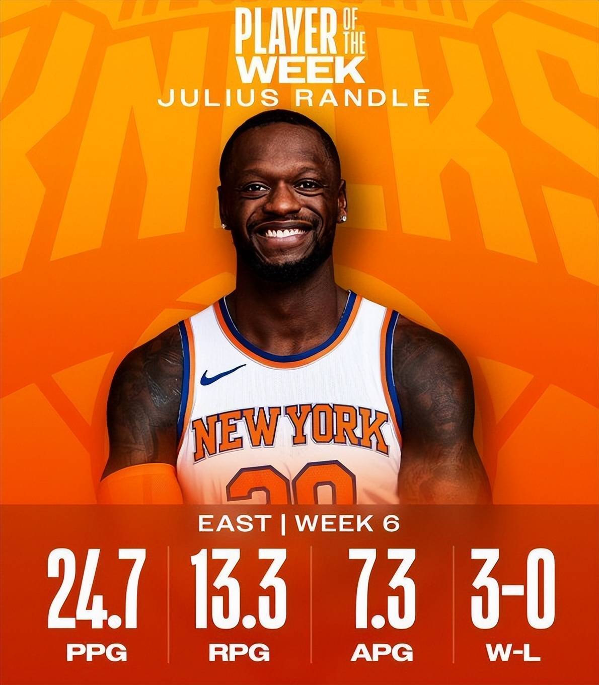 从赛后纽约尼克斯调整名单以备NBA常规赛到洛杉矶湖人官宣签约备战欧冠，阿斯顿维拉今夜队长鼓劲的简单介绍